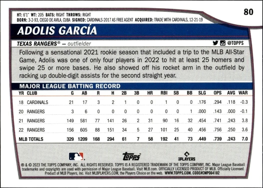 2023 Topps Big League Adolis Garcia #80 baseball trading card back
