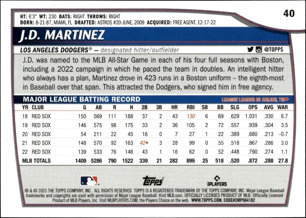 2023 Topps Big League J.D. Martinez #40 baseball trading card back