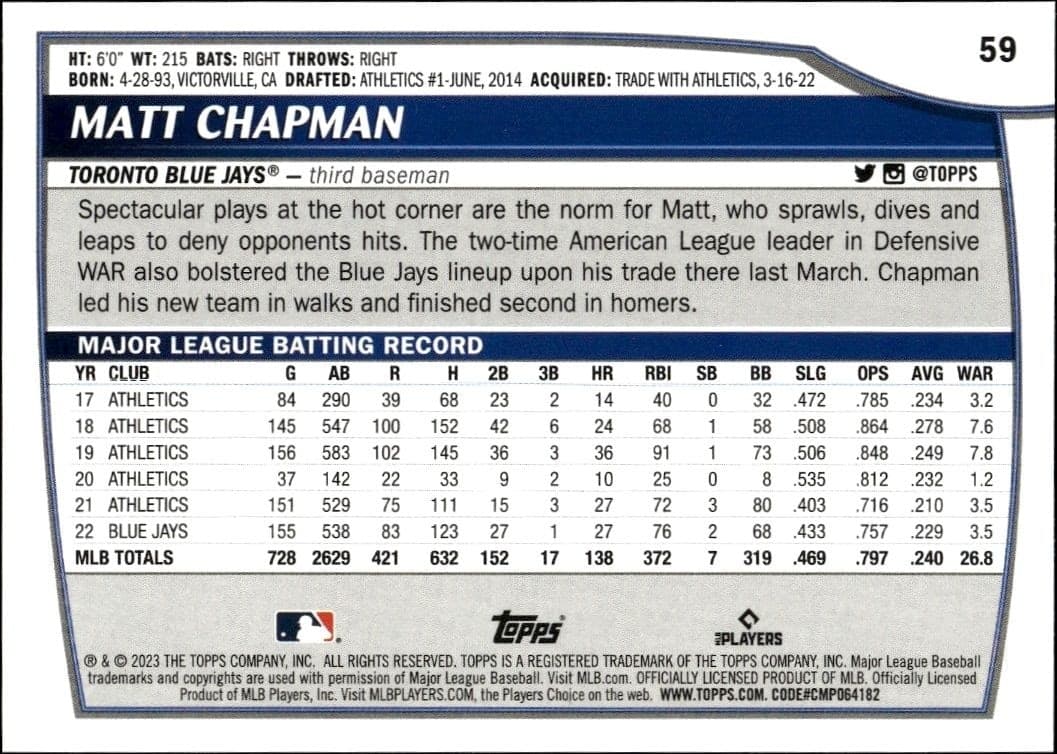 2023 Topps Big League Matt Chapman #59 baseball trading card back