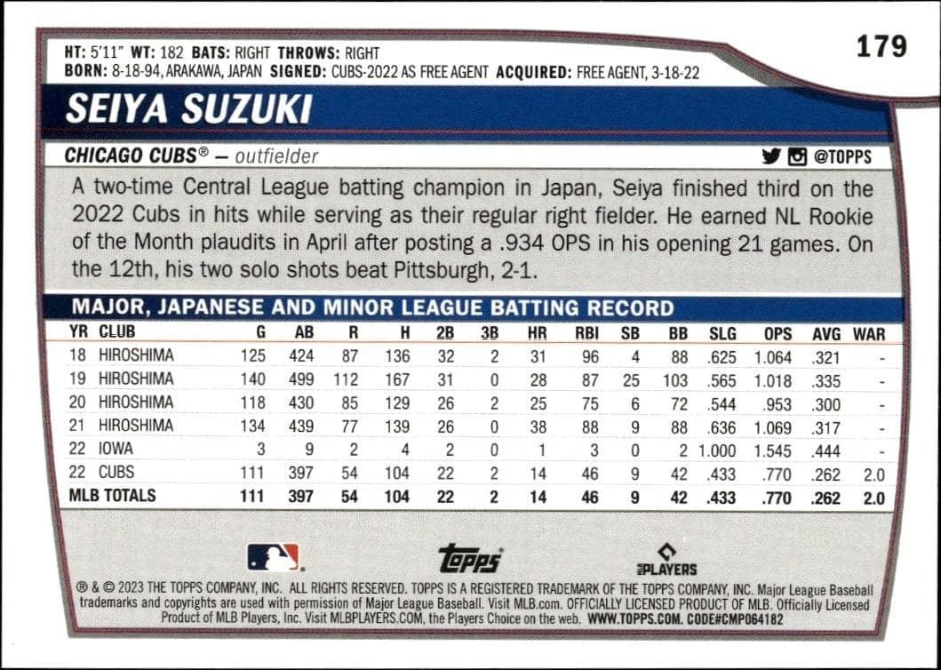 2023 Topps Big League Seiya Suzuki #179 baseball trading card back