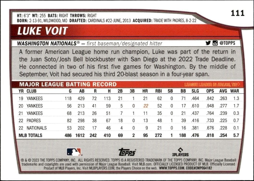 2023 Topps Big League Luke Voit #111 baseball trading card back