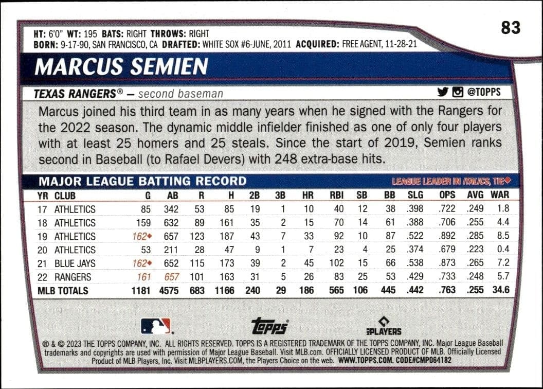 2023 Topps Big League Marcus Semien #83 baseball trading card back