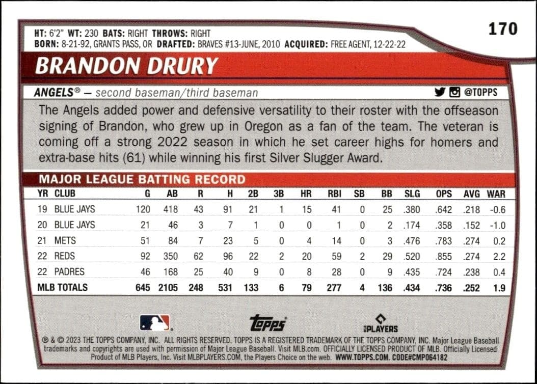 2023 Topps Big League Brandon Drury #170 baseball trading card back