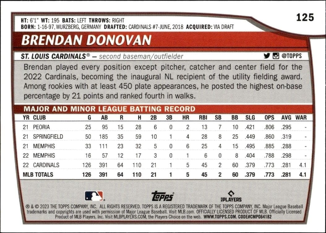 2023 Topps Big League Brendan Donovan #125 baseball trading card back