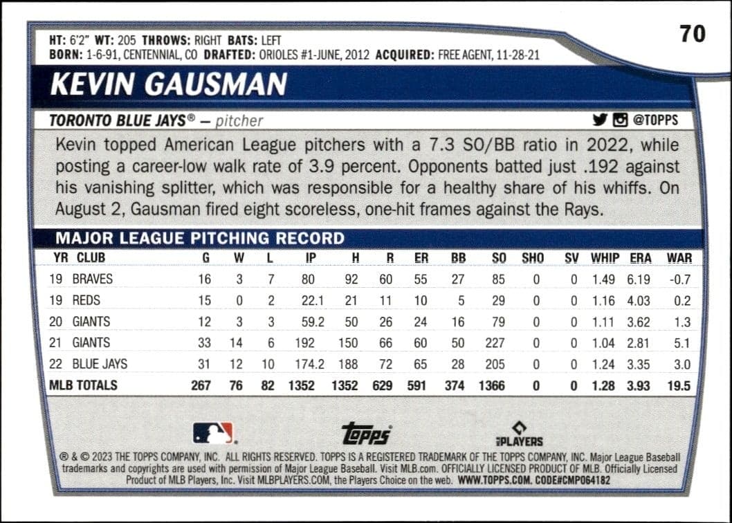 2023 Topps Big League Kevin Gausman #70 baseball trading card back