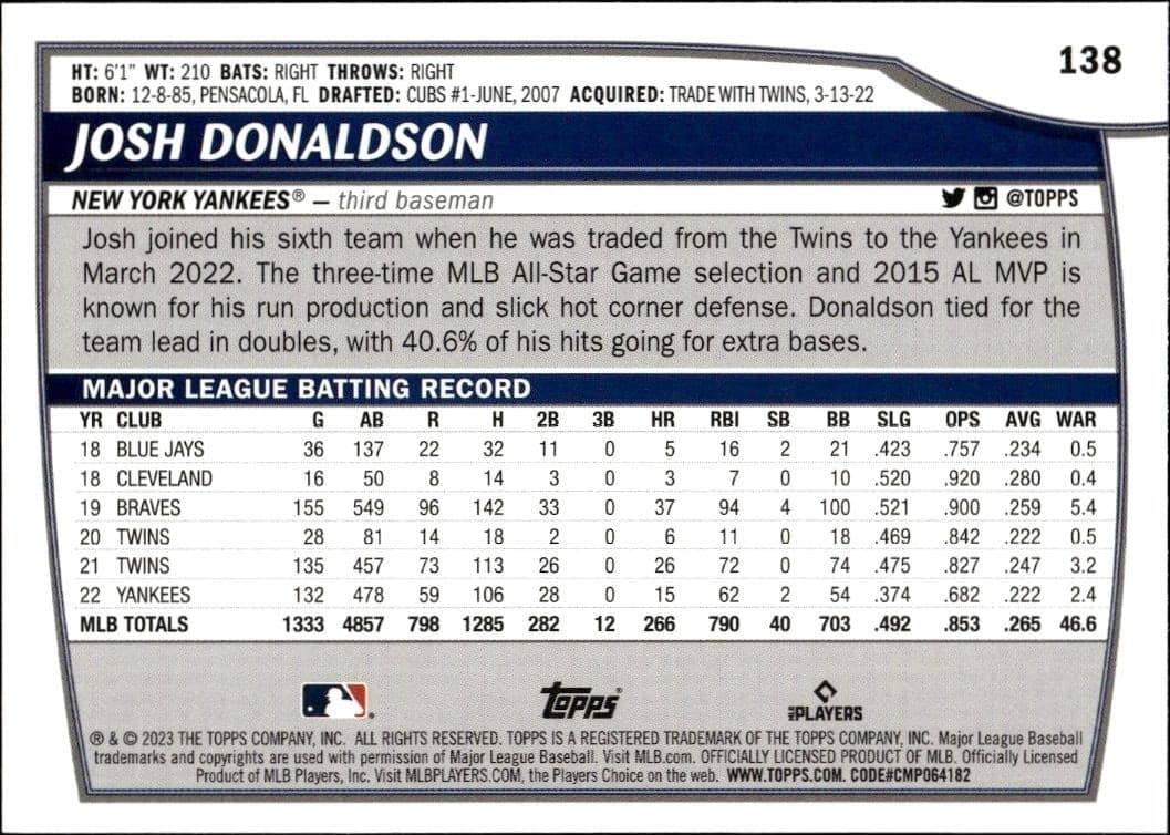 2023 Topps Big League Josh Donaldson #138 baseball trading card back