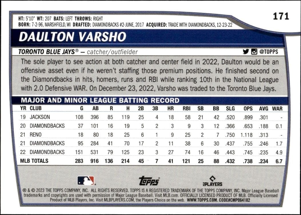 2023 Topps Big League Daulton Varsho #171 baseball trading card back