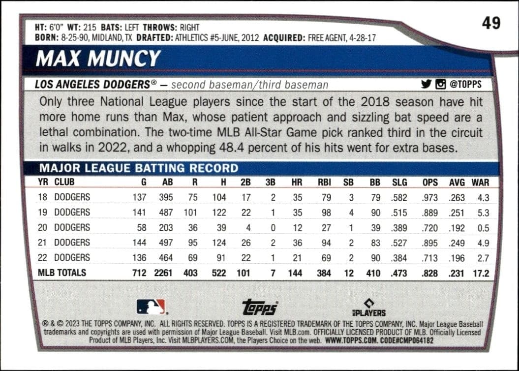 2023 Topps Big League Max Muncy #49 baseball trading card back