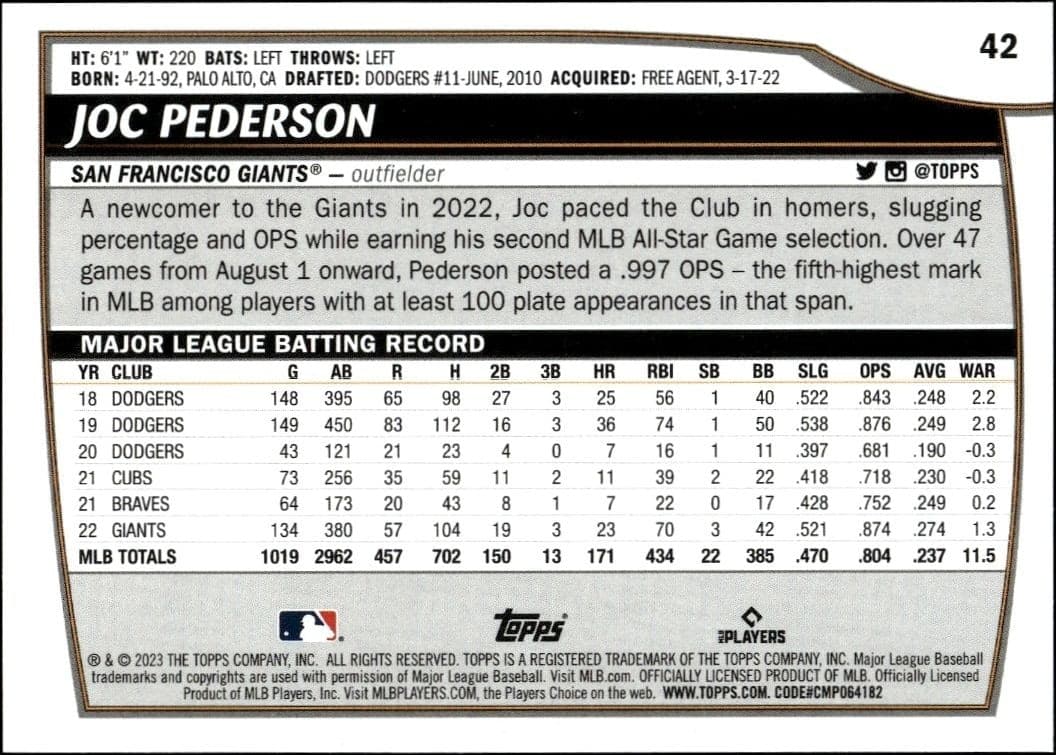 2023 Topps Big League Joc Pederson #42 baseball trading card back