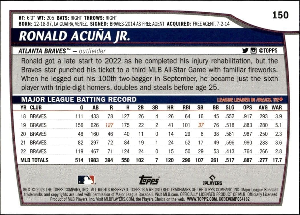 2023 Topps Big League Ronald Acuna Jr. #150 baseball trading card back