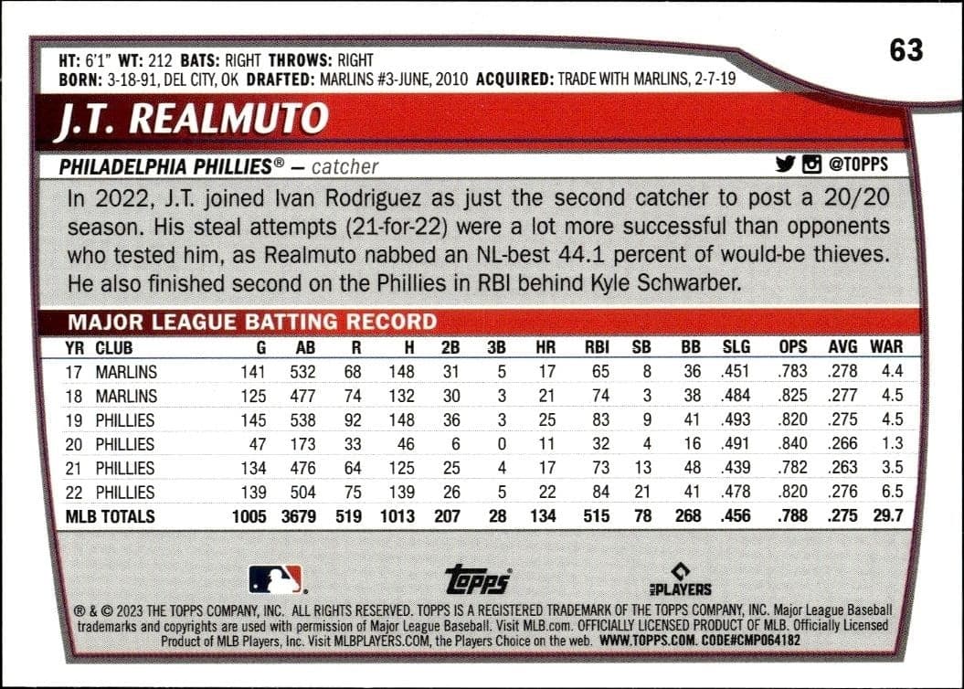 2023 Topps Big League Jt Realmuto #63 baseball trading card back