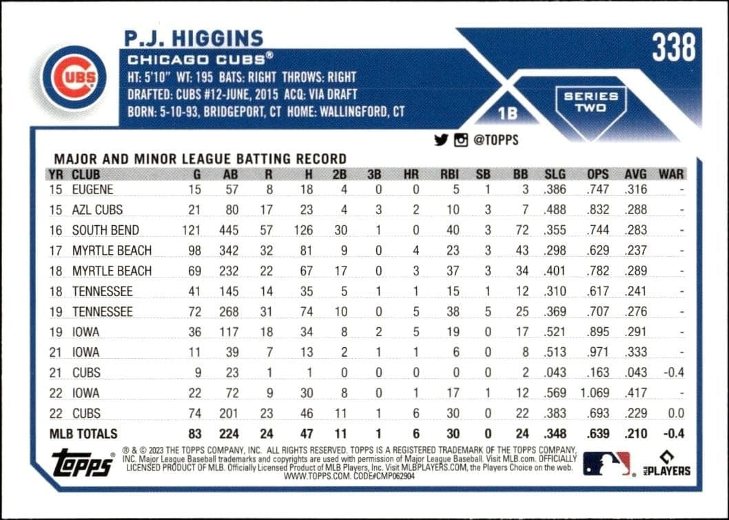 2023 Topps Series 2 P.J. Higgins #338 baseball trading card back