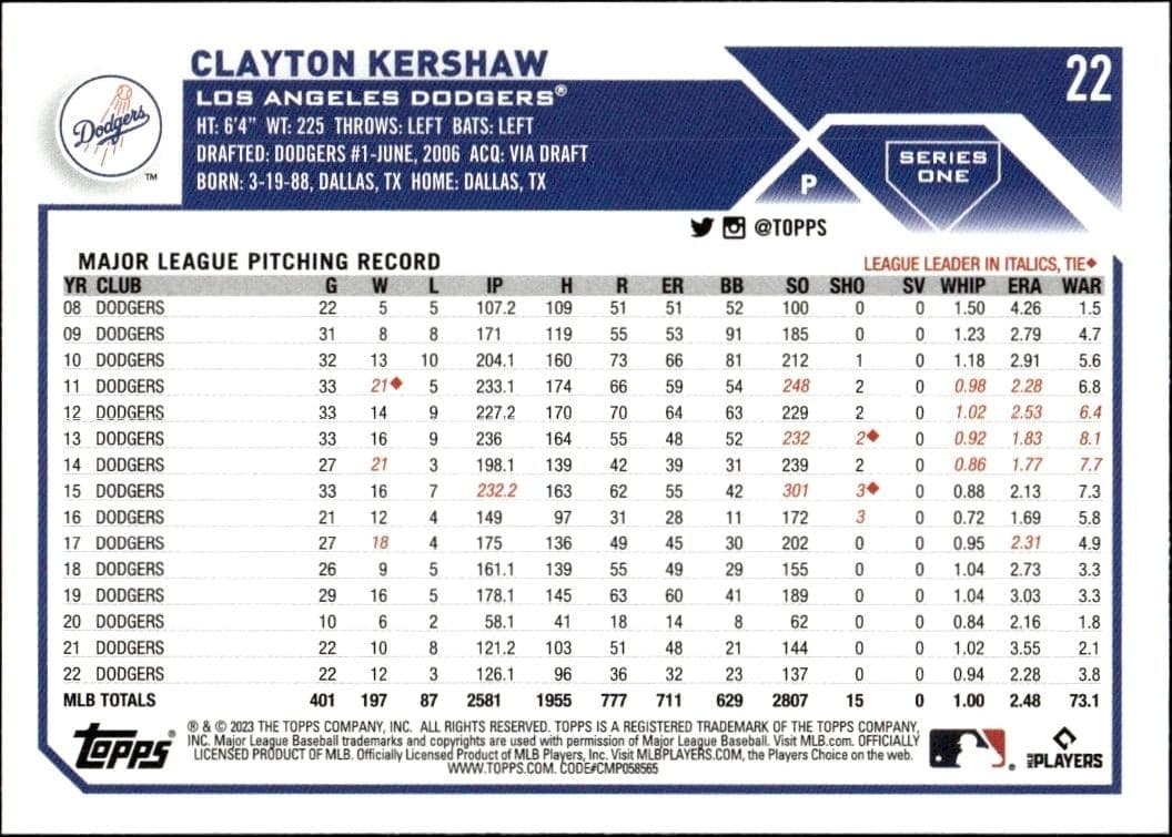 2023 Topps Clayton Kershaw #22 baseball trading card back