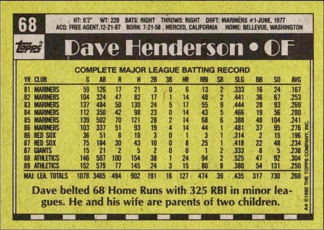 1990 Topps Dave Henderson #68 baseball trading card back