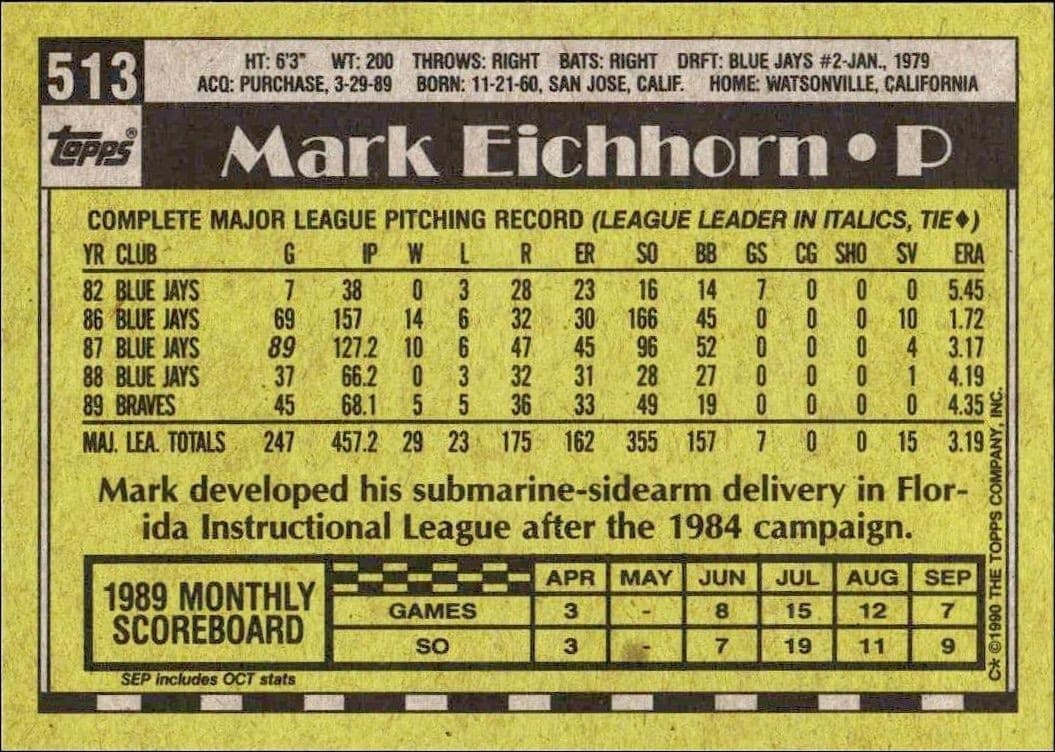 1990 Topps Mark Eichhorn #513 baseball trading card back