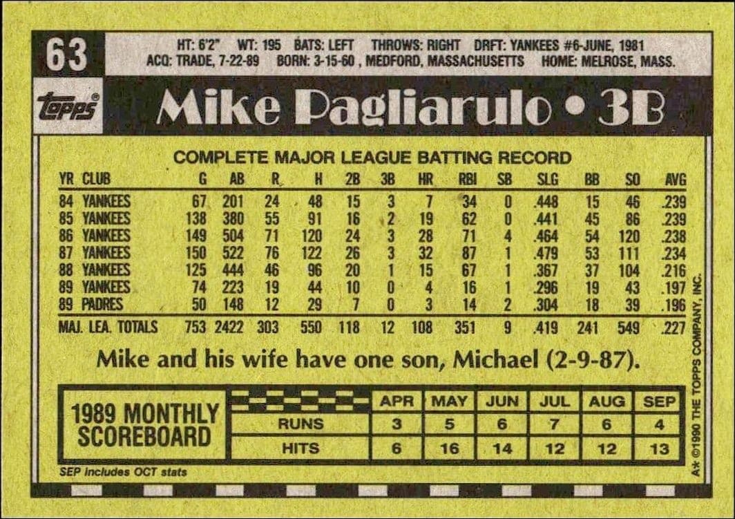 1990 Topps Mike Pagliarulo #63 baseball trading card back
