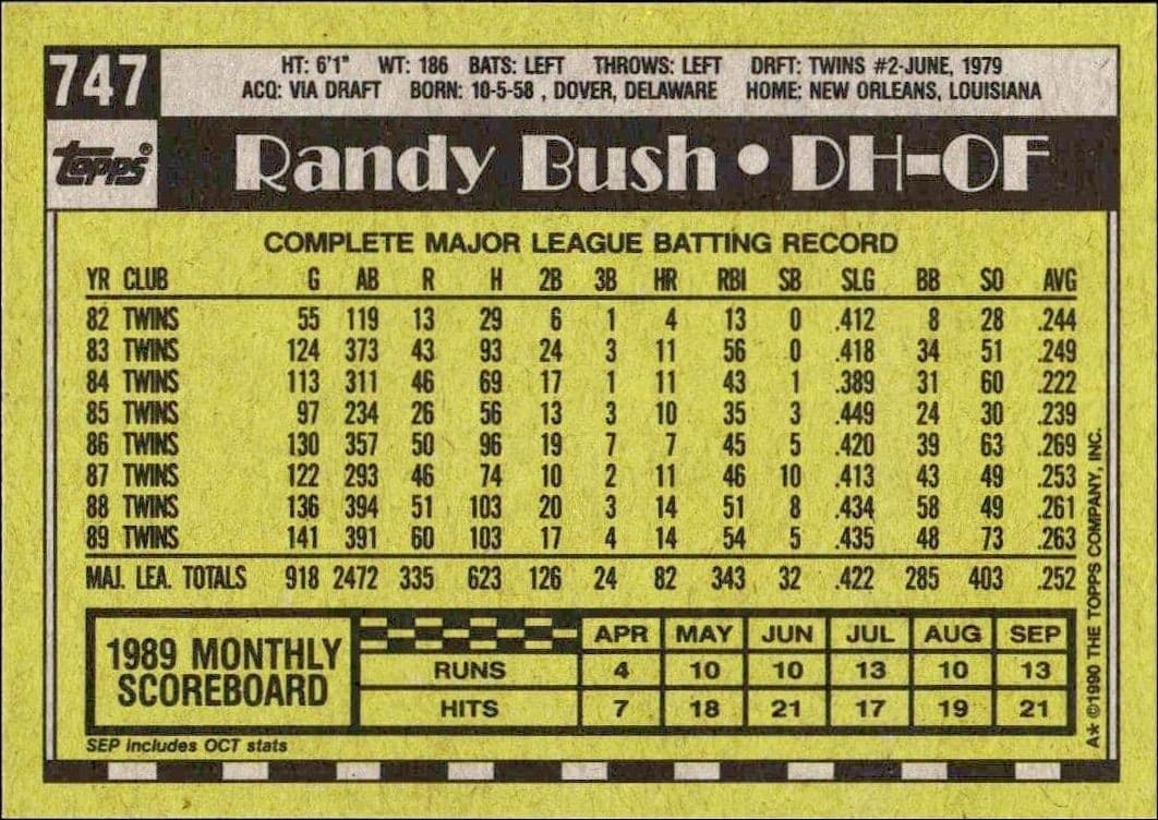 1990 Topps Randy Bush #747 baseball trading card back