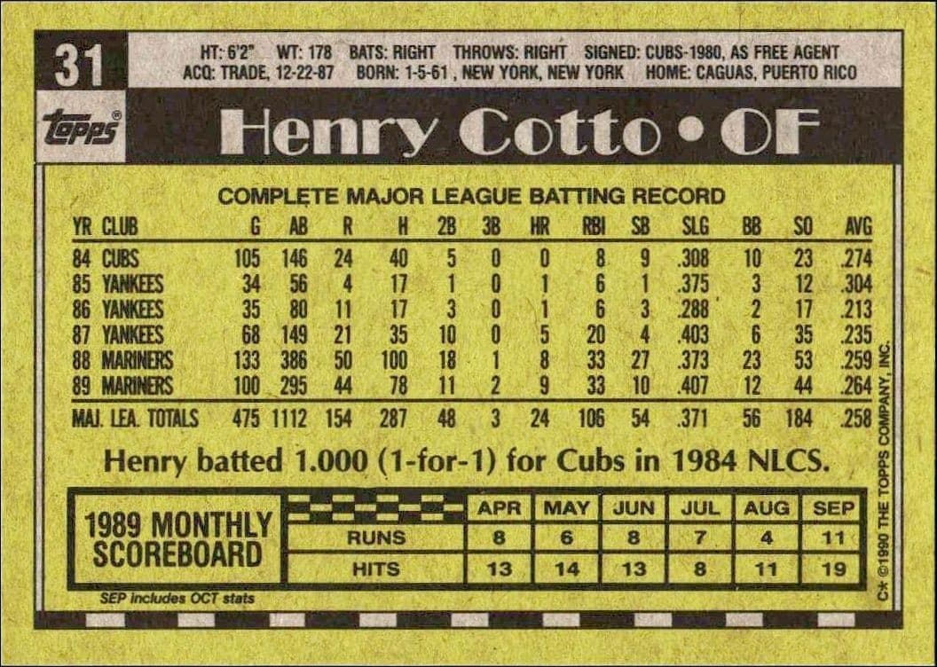 1990 Topps Henry Cotto #31 baseball trading card back