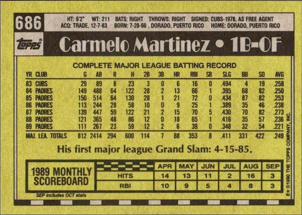 1990 Topps Carmelo Martinez #686 baseball trading card back