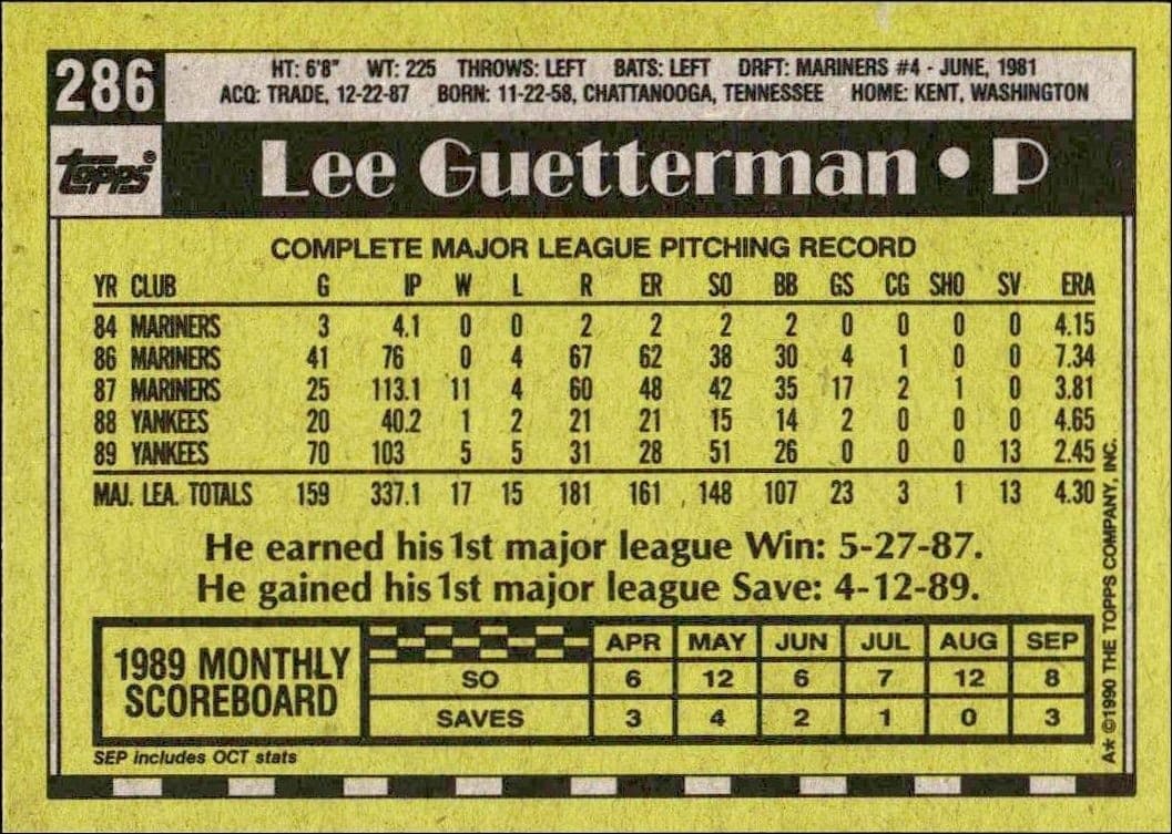 1990 Topps Lee Guetterman #286 baseball trading card back