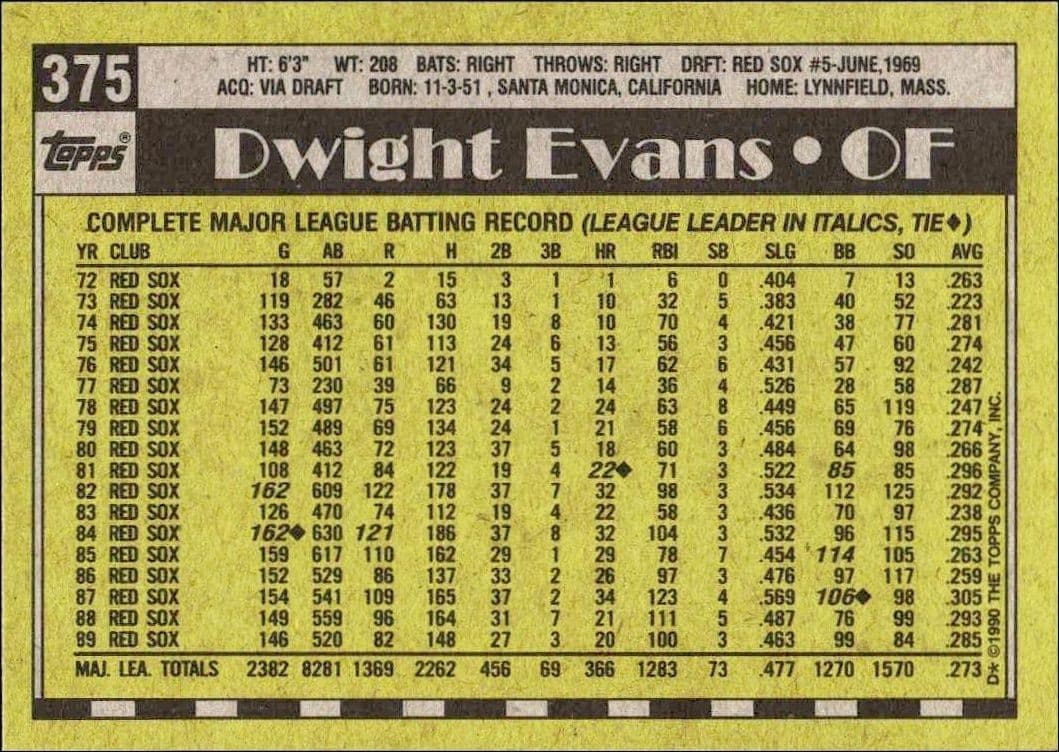 1990 Topps Dwight Evans #375 baseball trading card back