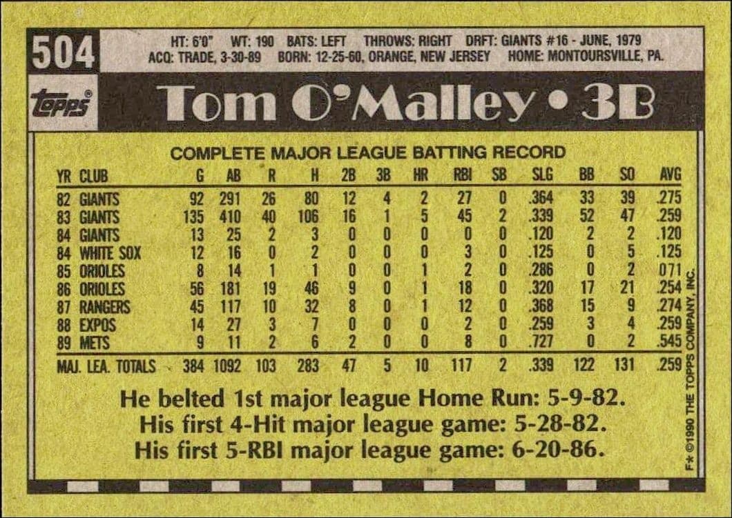 1990 Topps Tom O'Malley #504 baseball trading card back