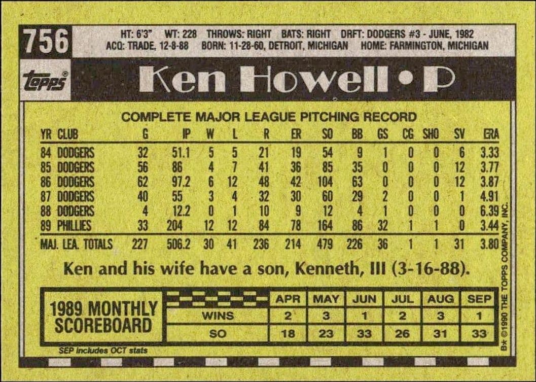 1990 Topps Ken Howell #756 baseball trading card back