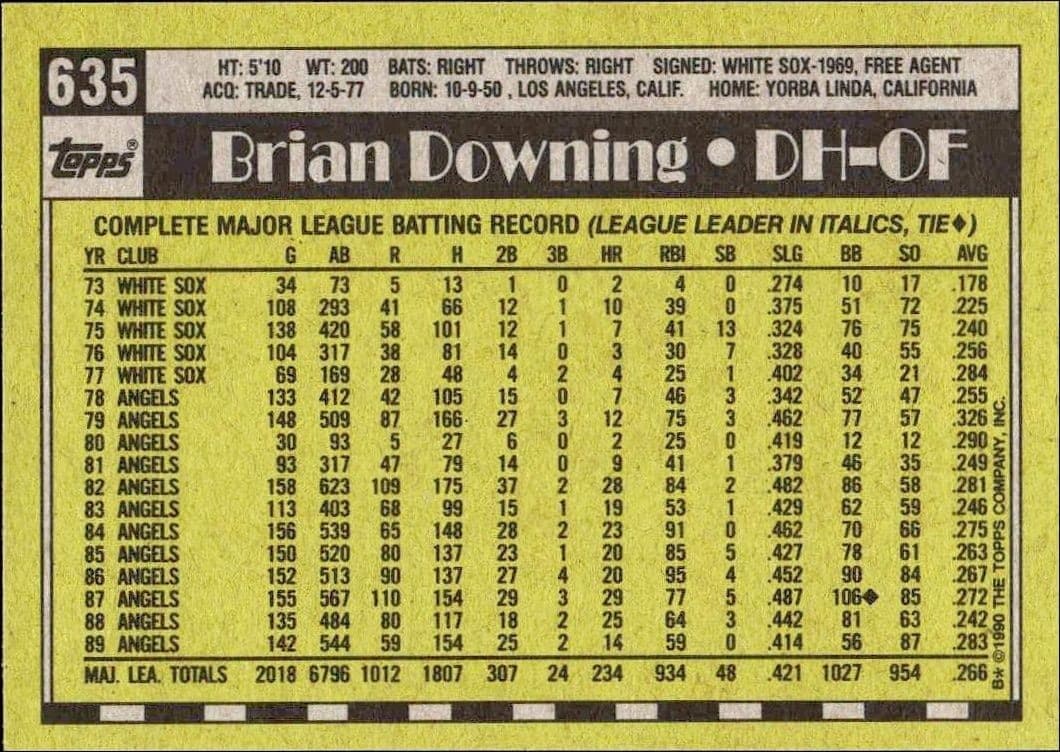 1990 Topps Brian Downing #635 baseball trading card back