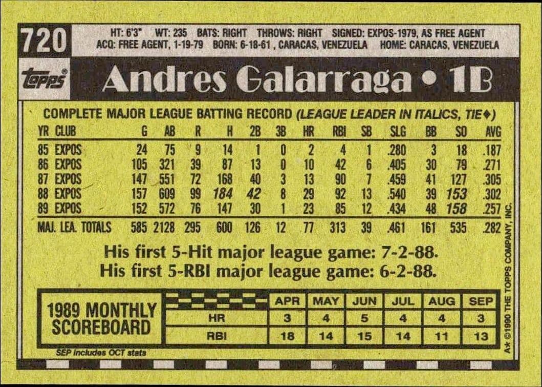 1990 Topps Andres Galarraga #720 baseball trading card back