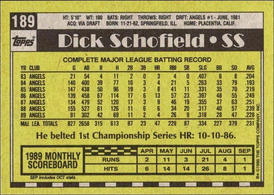 1990 Topps Dick Schofield #189 baseball trading card back