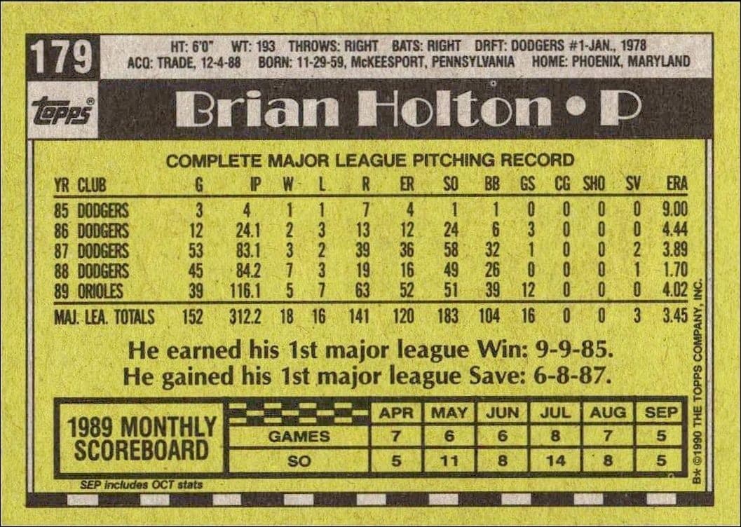 1990 Topps Brian Holton #179 baseball trading card back
