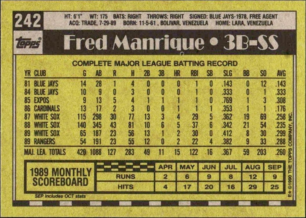 1990 Topps Fred Manrique #242 baseball trading card back