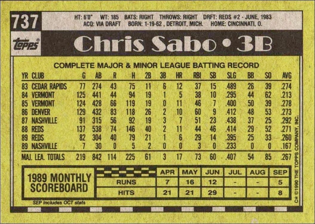 1990 Topps Chris Sabo #737 baseball trading card back