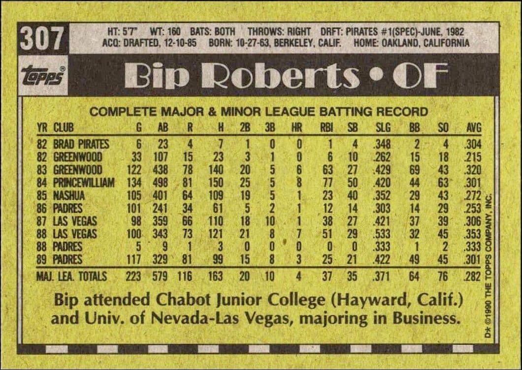 1990 Topps Bip Roberts #307 baseball trading card back