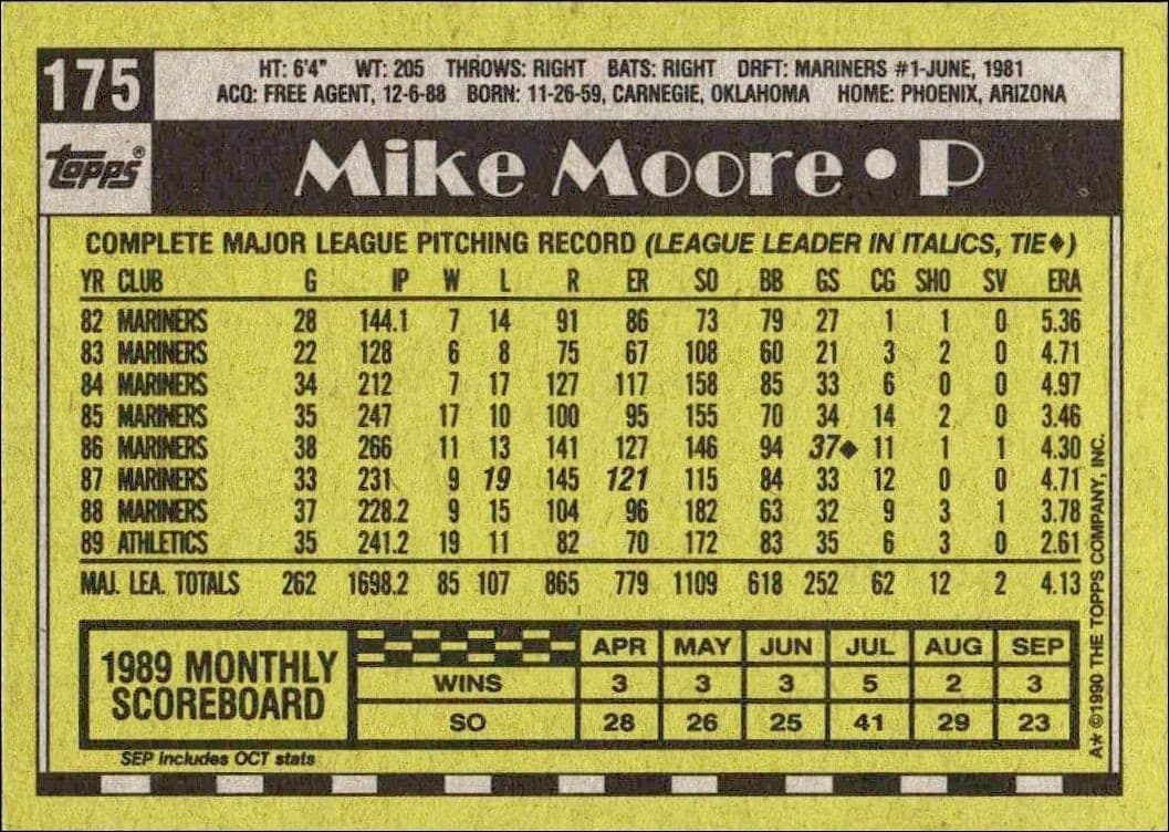 1990 Topps Mike Moore #175 baseball trading card back