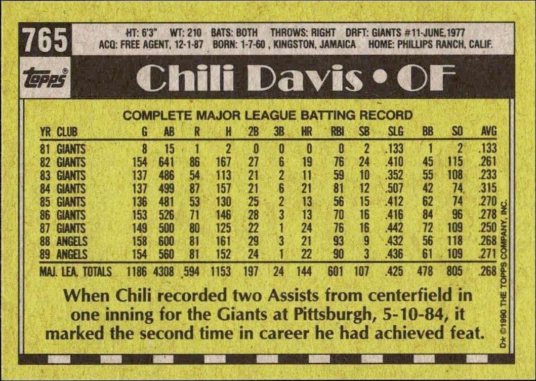 1990 Topps Chili Davis #765 baseball trading card back
