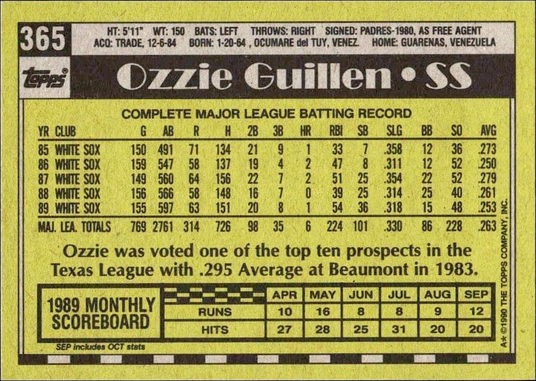 1990 Topps Ozzie Guillen #365 baseball trading card back