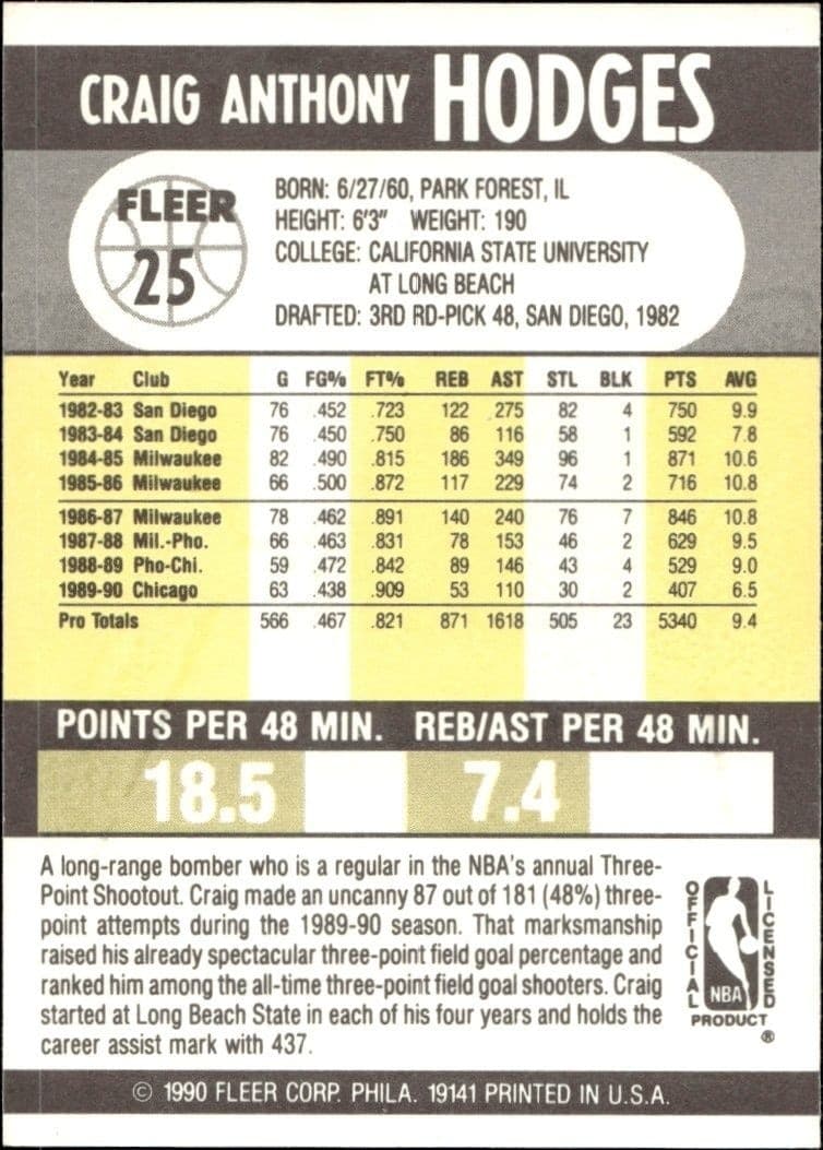 1990-91 Fleer Craig Hodges #25 basketball trading card back