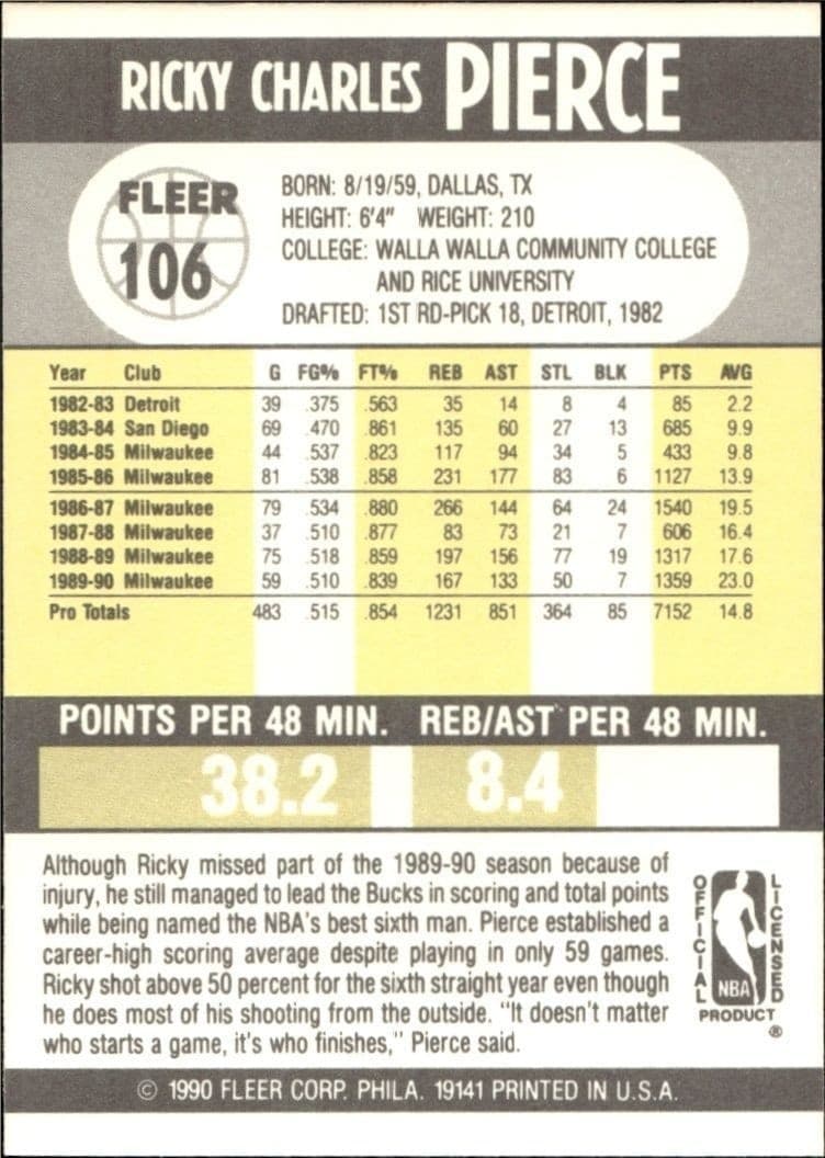 1990-91 Fleer Ricky Pierce #106 basketball trading card back