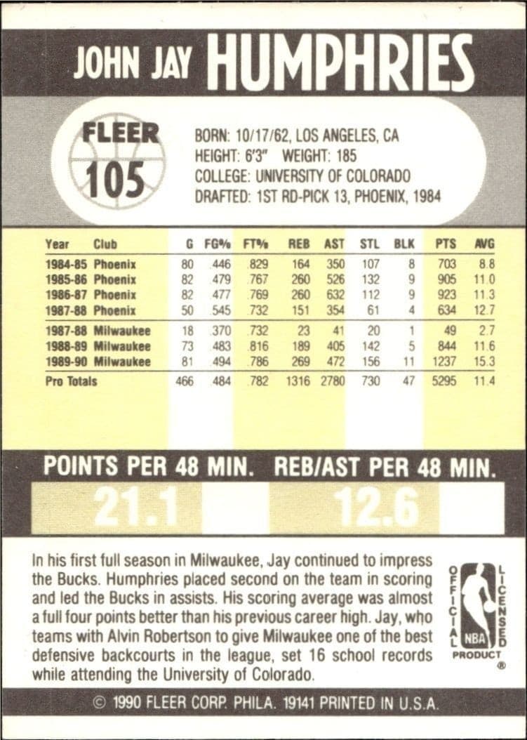 1990-91 Fleer Jay Humphries #105 basketball trading card back