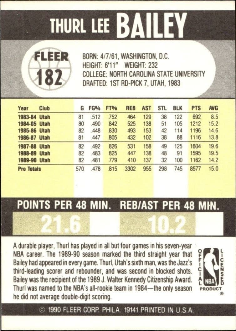 1990-91 Fleer Thurl Bailey #182 basketball trading card back