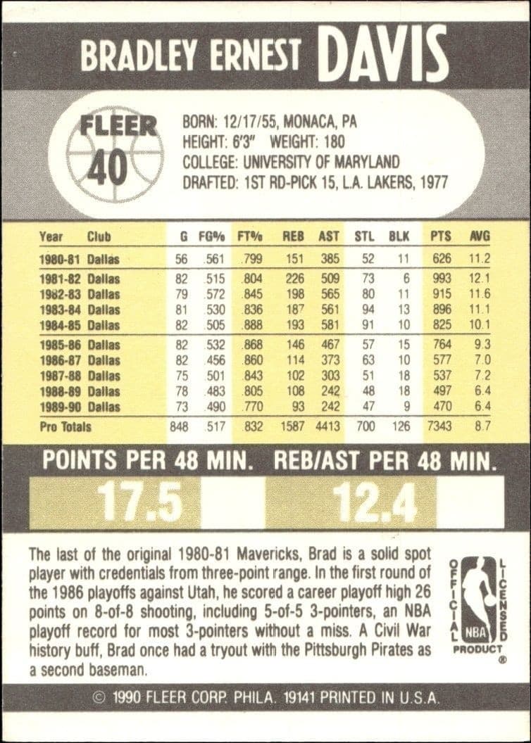 1990-91 Fleer Brad Davis #40 basketball trading card back