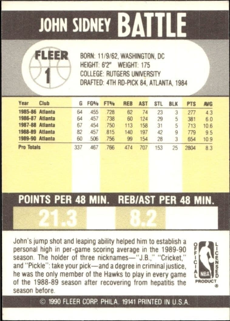 1990-91 Fleer John Battle #1 basketball trading card back