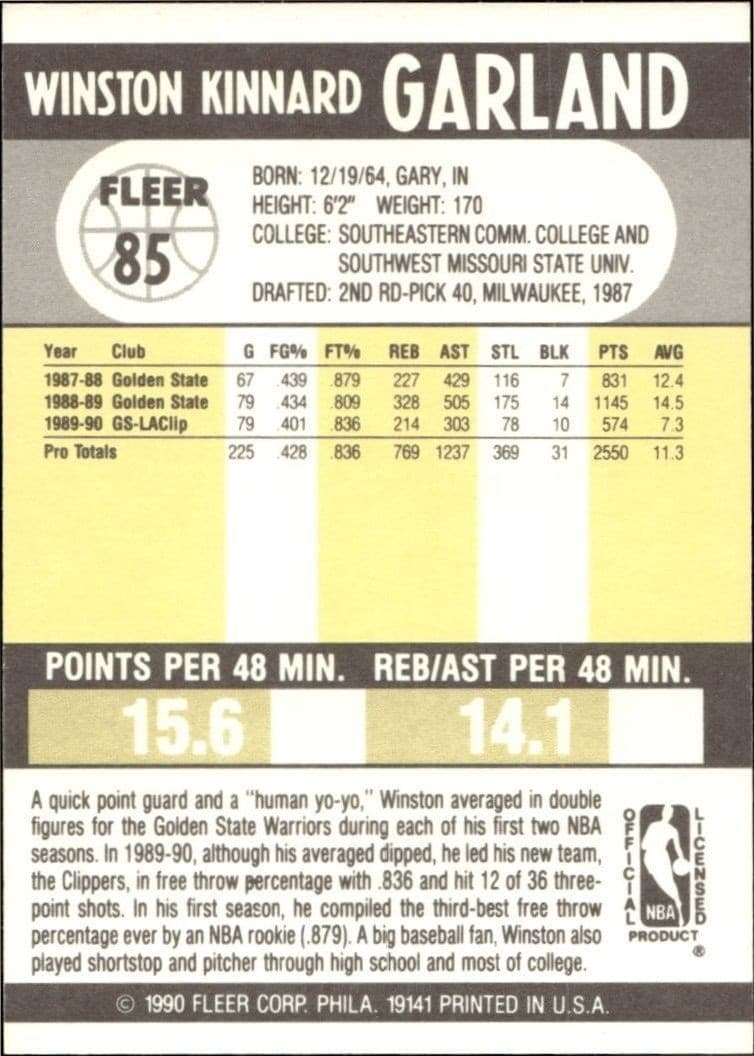 1990-91 Fleer Winston Garland #85 basketball trading card back