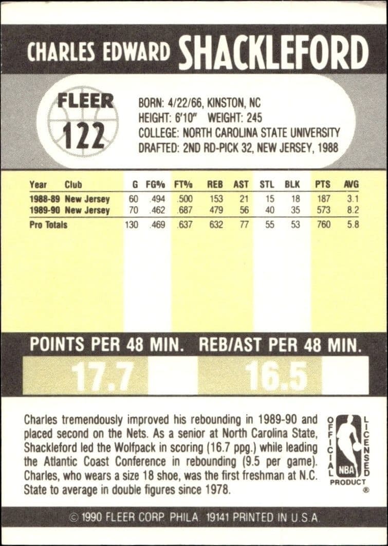 1990-91 Fleer Charles Shackleford #122 basketball trading card back