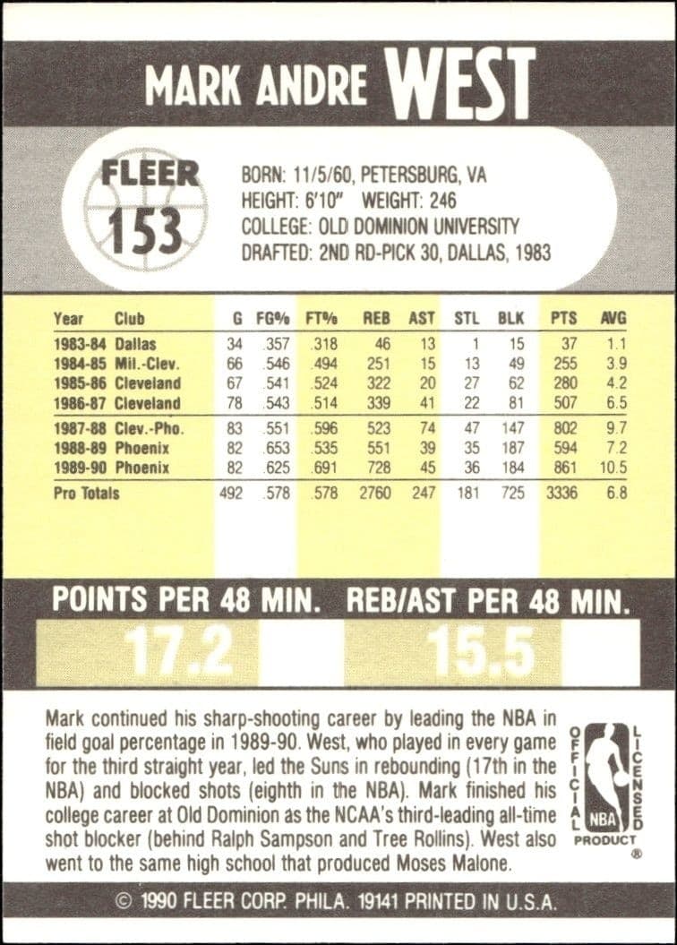 1990-91 Fleer Mark West #153 basketball trading card back