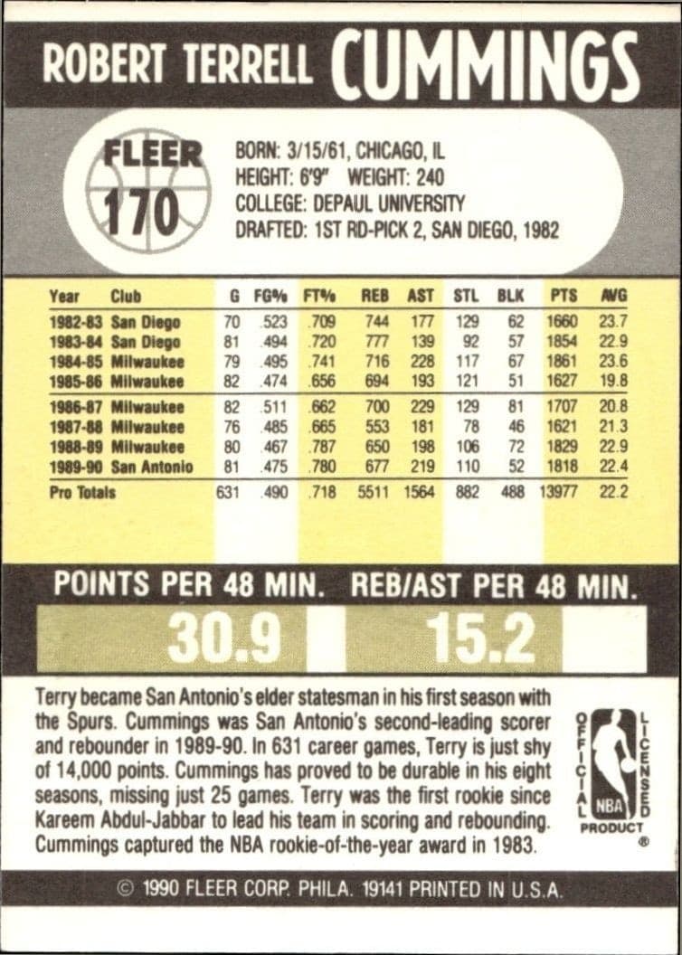 1990-91 Fleer Terry Cummings #170 basketball trading card back