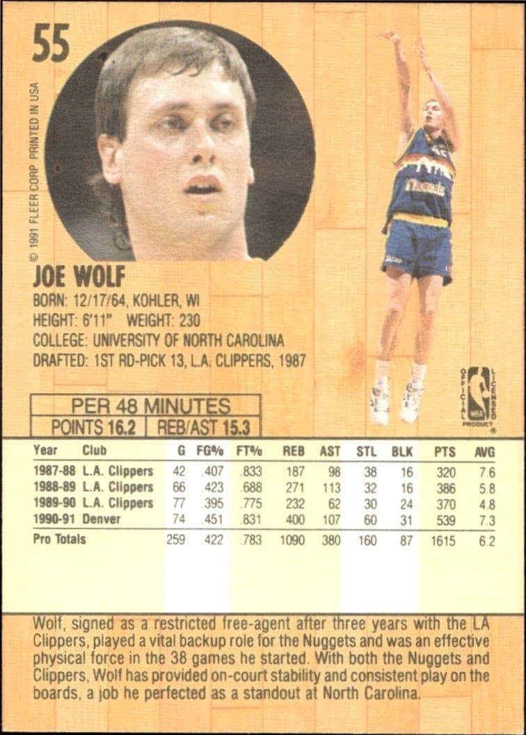 1991-92 Fleer Joe Wolf #55 basketball trading card back