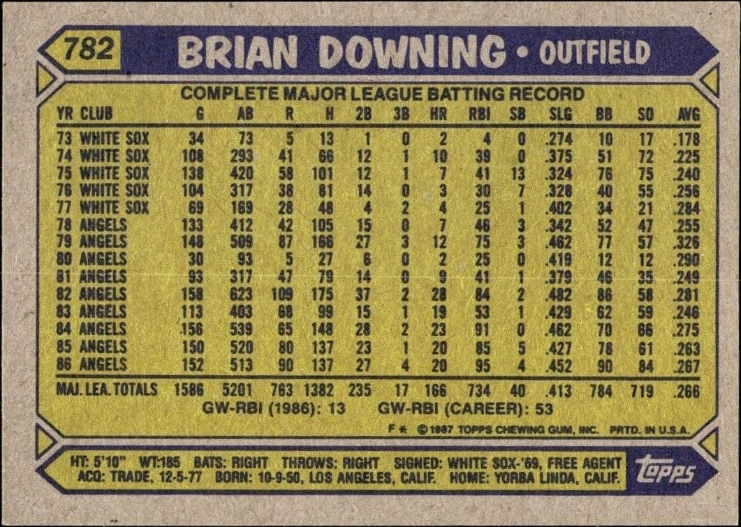 1987 Topps Brian Downing #782 baseball trading card back