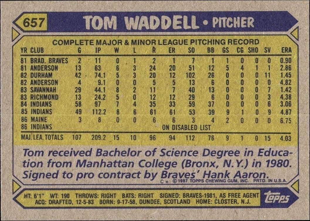 1987 Topps Tom Waddell #657 baseball trading card back